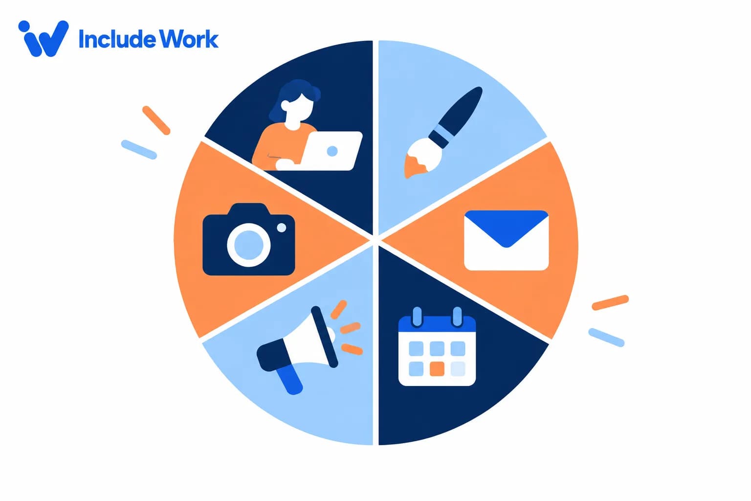 Small Business Marketing Budget: $1,000 a Month Plan