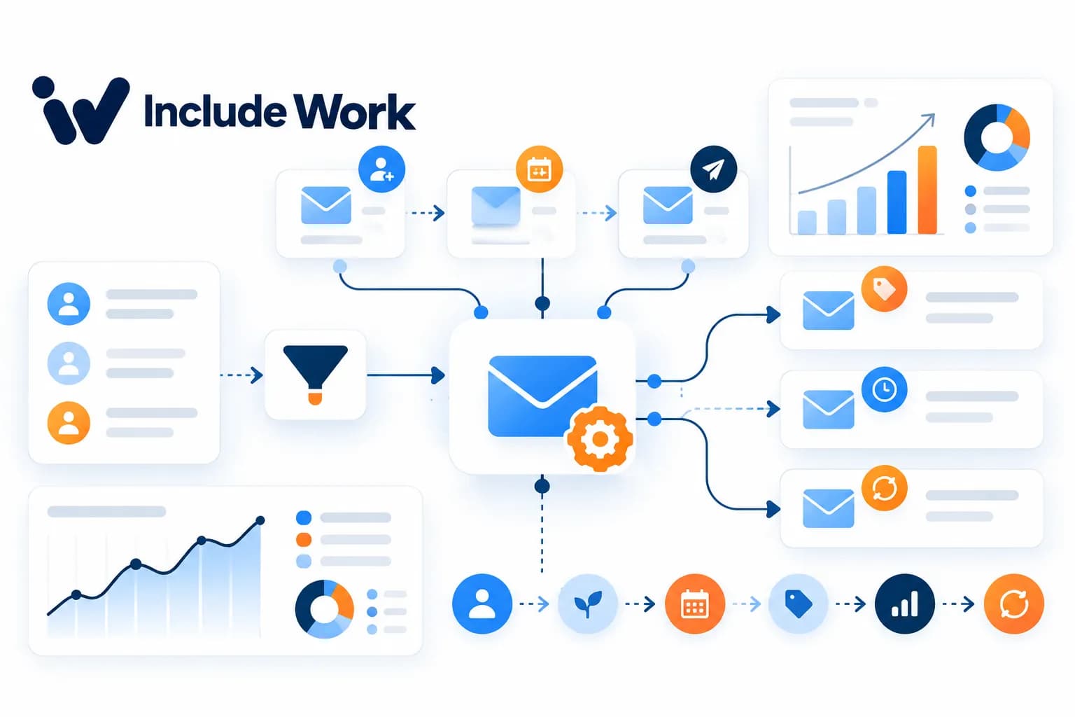 7 Email Automation Workflows for Small Business