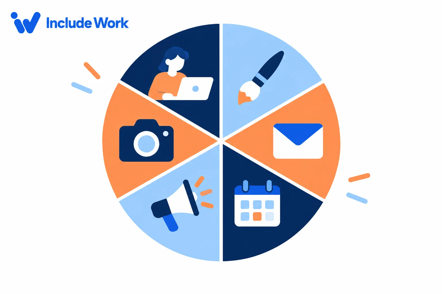 Small Business Marketing Budget: $1,000 a Month Plan