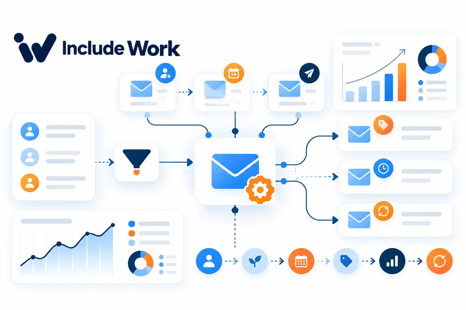7 Email Automation Workflows for Small Business