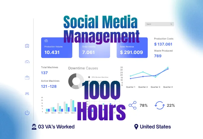 Social Media Management - IncludeWork portfolio