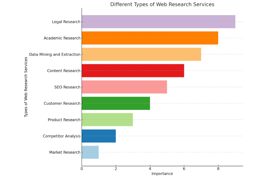 web research services