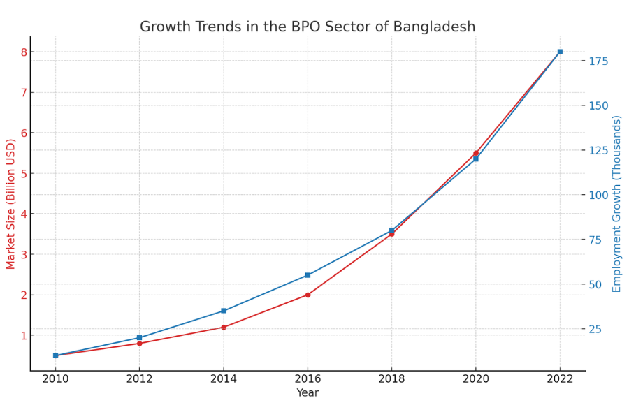Top 10 BPO Companies in Bangladesh