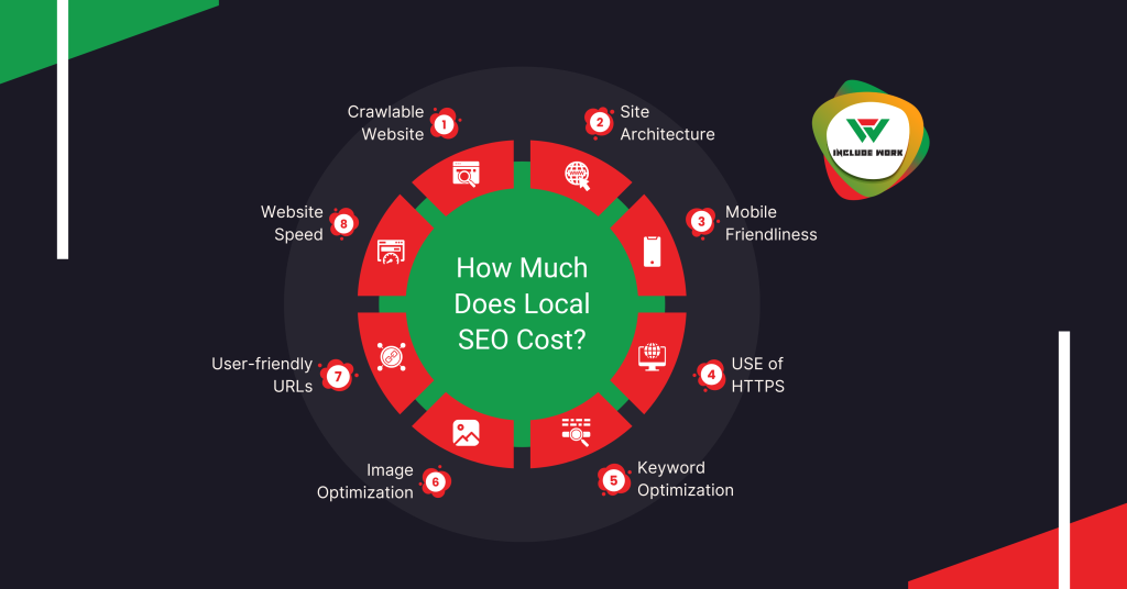 Local SEO Cost