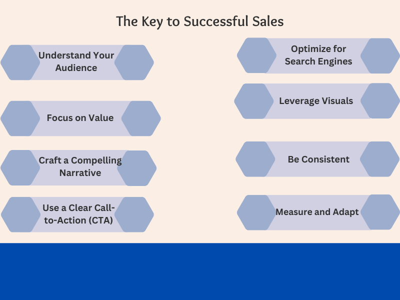 how content marketing drives sales