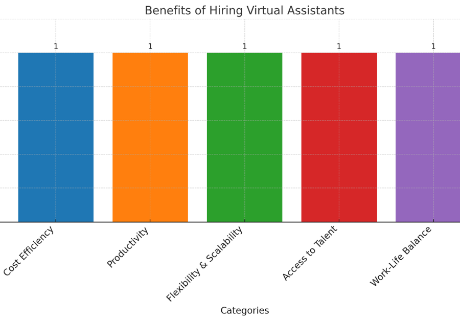 virtual assistant in the uk