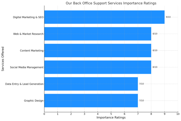 Back office support service